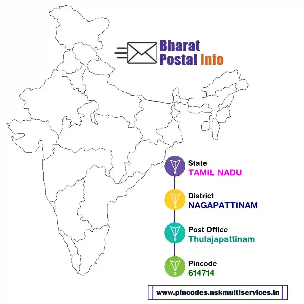 tamil nadu-nagapattinam-thulajapattinam-614714